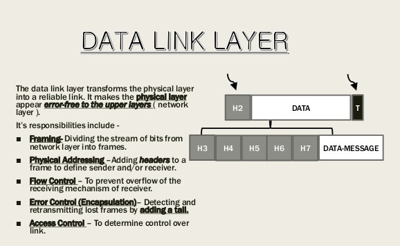 Which osi layer provides file transfer services